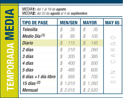 Tarifas de Pases 2011