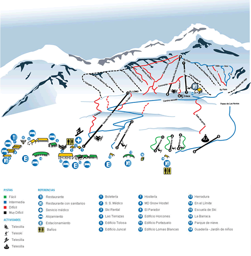 Mapa de Pista Los Penitentes