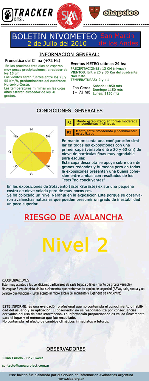 Riesgo de Avalanchas